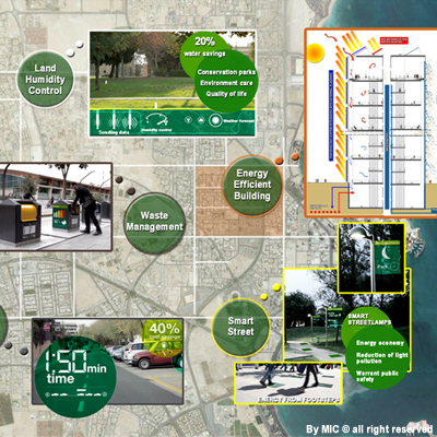 Research proposal samples from qatar foundation